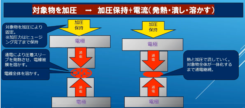モーター製造で行うヒュージング作業とは？